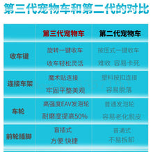 Load image into Gallery viewer, 600 Pet stroller dog stroller folding three-wheeled pet cart pet trolley teddy dog stroller lightweight