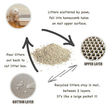 Load image into Gallery viewer, Waterproof Pet Cat Litter Mat EVA Double Layer Cat Litter Trapping Pet Litter Cat Mat Clean Pad Products For Cats Accessories
