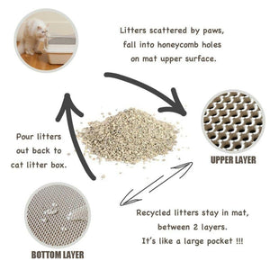 Waterproof Pet Cat Litter Mat EVA Double Layer Cat Litter Trapping Pet Litter Cat Mat Clean Pad Products For Cats Accessories